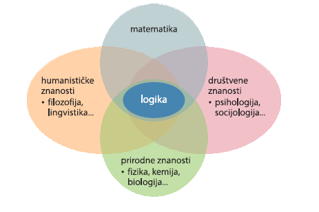 Metodologija znanstvenog rada 2026 MET1